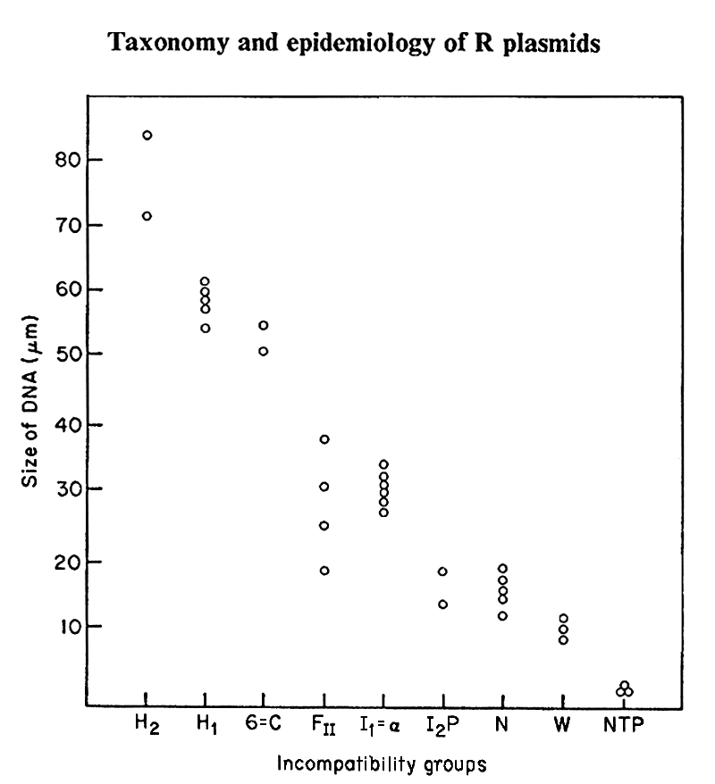 scan0126 LectureSlide-Taxonomy and Epidemiology of R Plasmids